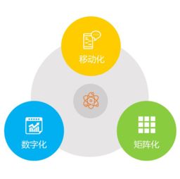 橙子辦公 一體化企業(yè)管理軟件，賦能企業(yè)高效協(xié)同與智慧運(yùn)營(yíng)